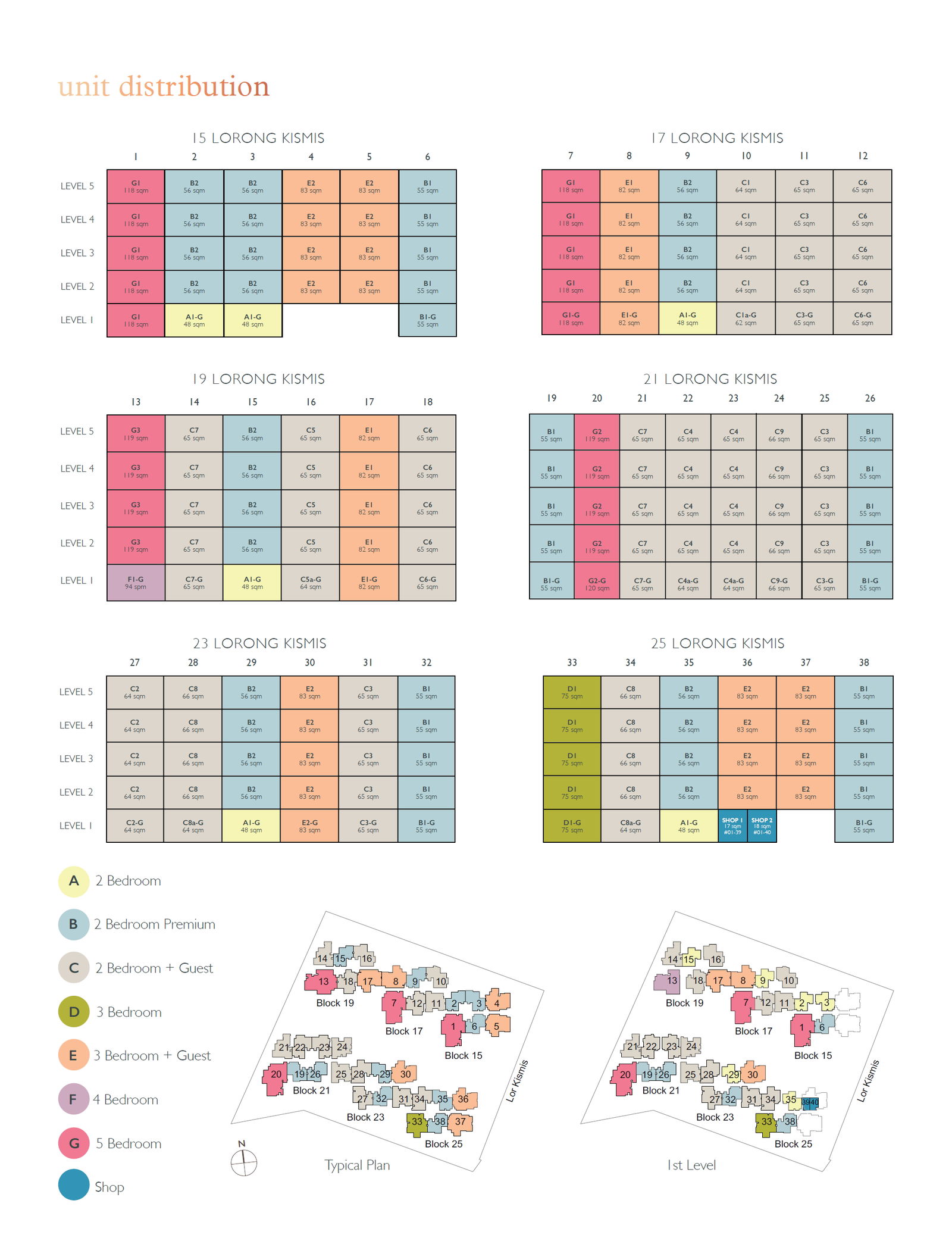 View @ Kismis Elevation Chart